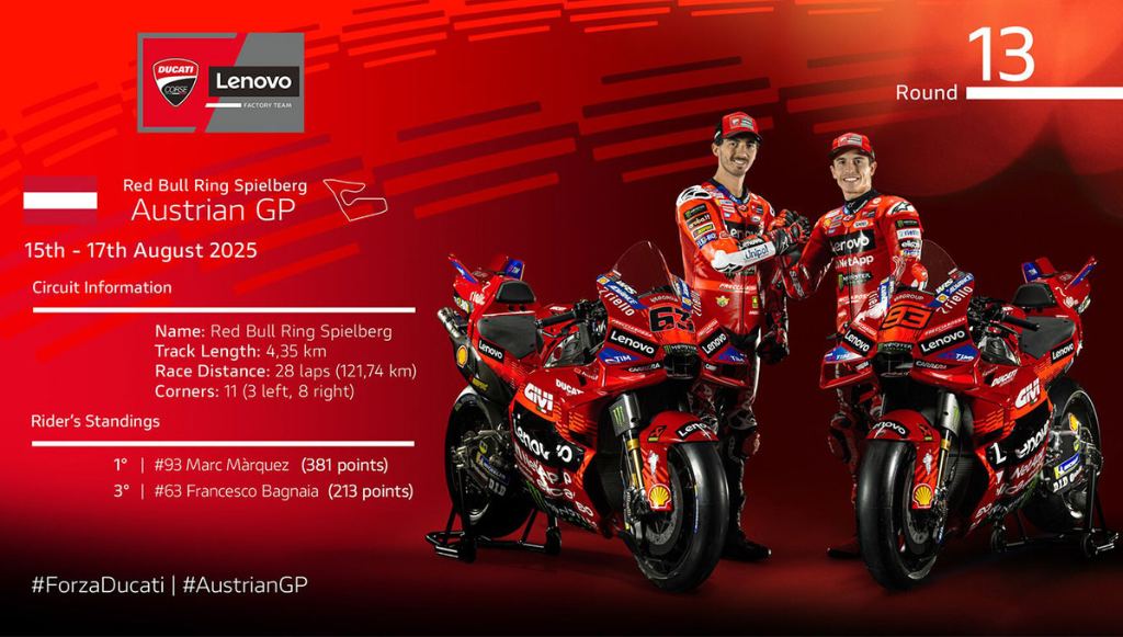 Ducati Lenovo Team regresa a la competición tras el parón veraniego